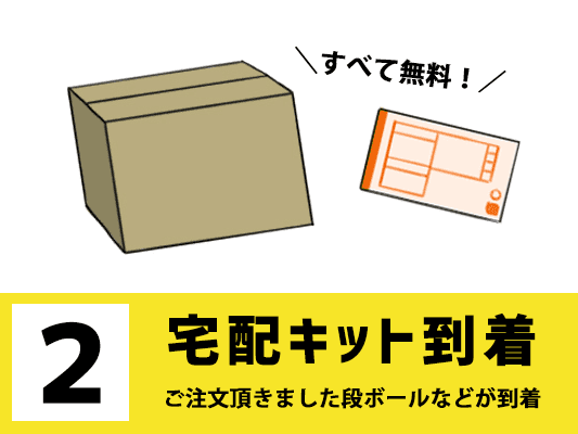 グッズメイトの宅配キット到着