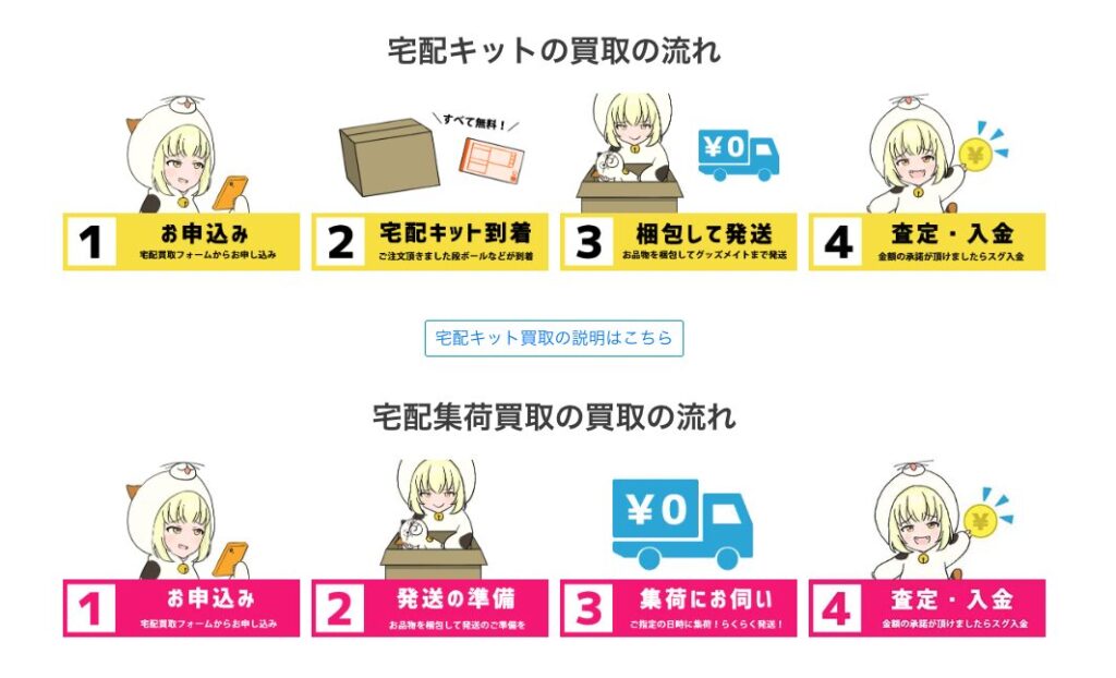 グッズメイト買取流れ